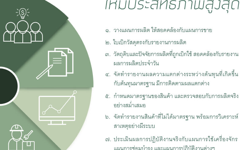 “ดอยคำ” นำเสนอเรื่อง “ผลิตอย่างไร..? ให้มีประสิทธิภาพสูงสุด”