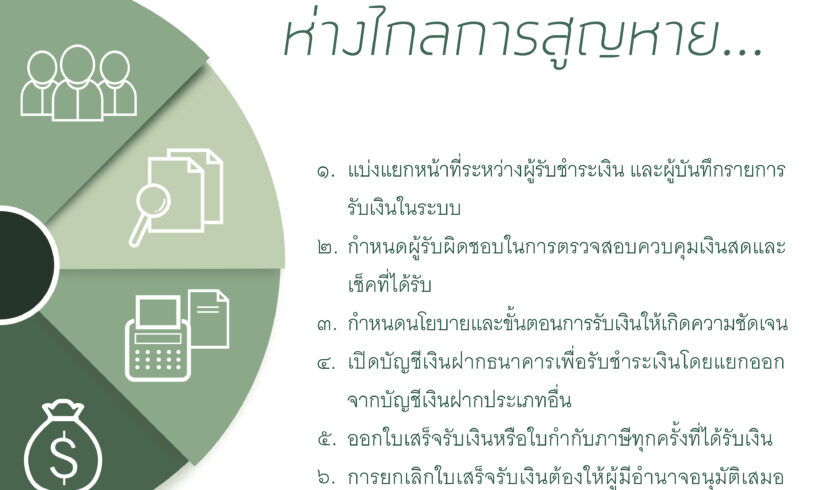 “ดอยคำ” นำเสนอเรื่อง “รับเงินให้ปลอดภัย ห่างไกลการสูญหาย…”