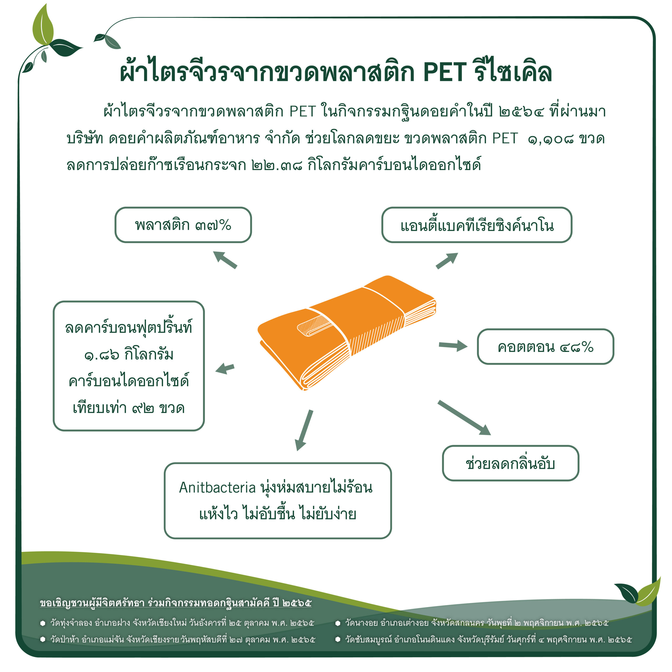  ตอนที่ 7 ผ้าไตรจีวรจากขวดพลาสติก PET รีไซเคิล