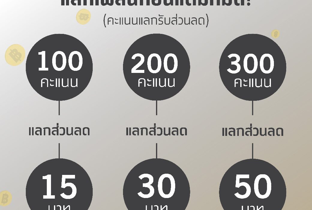 Exclusive Redeem Rewards Point ใช้คะแนนแลกรับส่วนลดแทนเงินสด (เฉพาะสมาชิกครอบครัวดอยคำเท่านั้น!!)