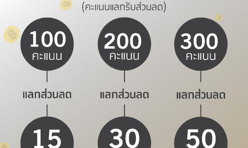 Exclusive Redeem Rewards Point ใช้คะแนนแลกรับส่วนลดแทนเงินสด (เฉพาะสมาชิกครอบครัวดอยคำเท่านั้น!!)